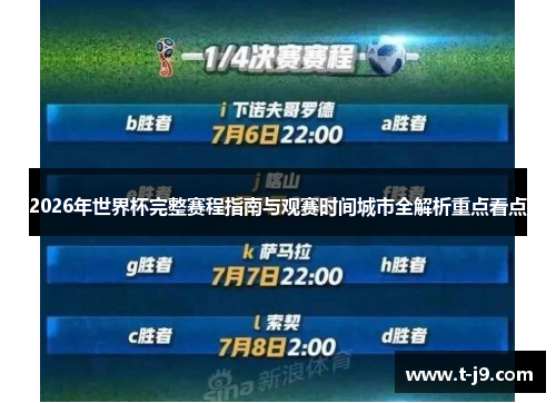 2026年世界杯完整赛程指南与观赛时间城市全解析重点看点