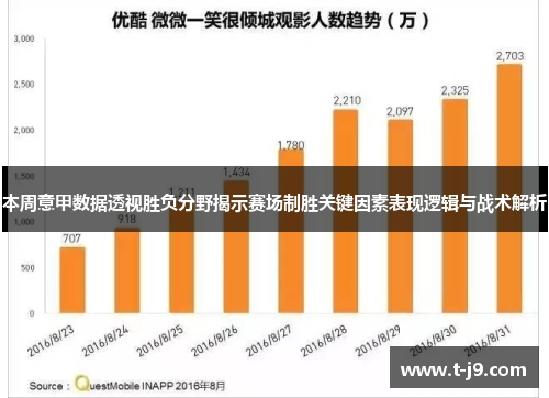 本周意甲数据透视胜负分野揭示赛场制胜关键因素表现逻辑与战术解析 本周意甲数据透视胜负分野揭示赛场制胜关键因素表现逻辑与战术解析