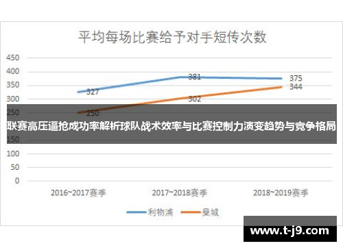 联赛高压逼抢成功率解析球队战术效率与比赛控制力演变趋势与竞争格局