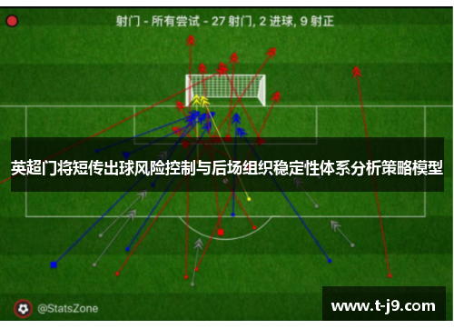 英超门将短传出球风险控制与后场组织稳定性体系分析策略模型 英超门将短传出球风险控制与后场组织稳定性体系分析策略模型