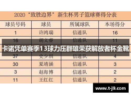 卡诺凭单赛季13球力压群雄荣获解放者杯金靴