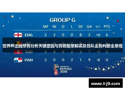 世界杯出线形势分析关键原因与晋级前景解读及各队走势判断全景观 世界杯出线形势分析关键原因与晋级前景解读及各队走势判断全景观