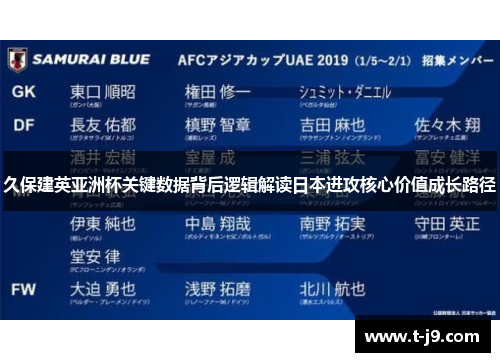久保建英亚洲杯关键数据背后逻辑解读日本进攻核心价值成长路径 久保建英亚洲杯关键数据背后逻辑解读日本进攻核心价值成长路径