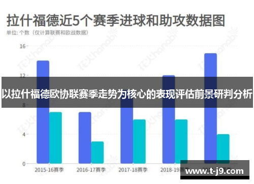 以拉什福德欧协联赛季走势为核心的表现评估前景研判分析 以拉什福德欧协联赛季走势为核心的表现评估前景研判分析
