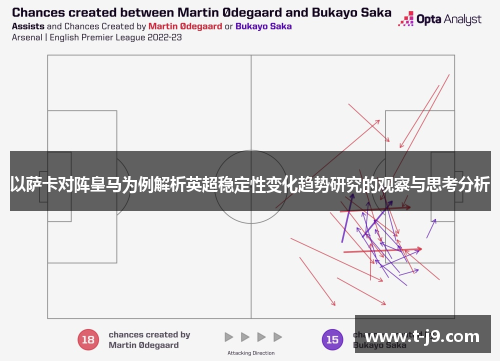 以萨卡对阵皇马为例解析英超稳定性变化趋势研究的观察与思考分析 以萨卡对阵皇马为例解析英超稳定性变化趋势研究的观察与思考分析