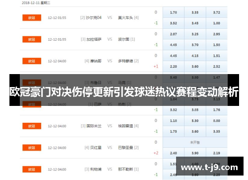 欧冠豪门对决伤停更新引发球迷热议赛程变动解析