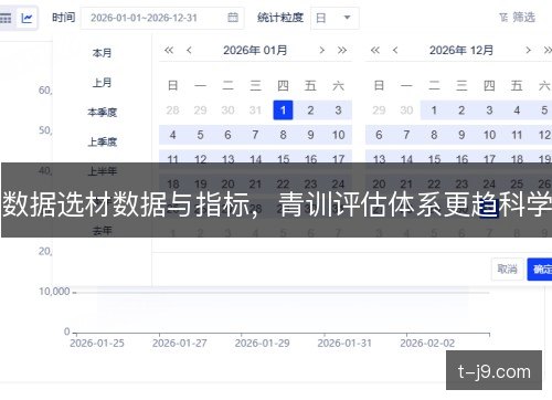 数据选材数据与指标，青训评估体系更趋科学